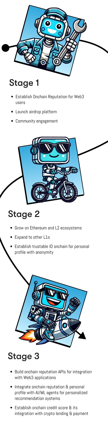 roadmap mobile
